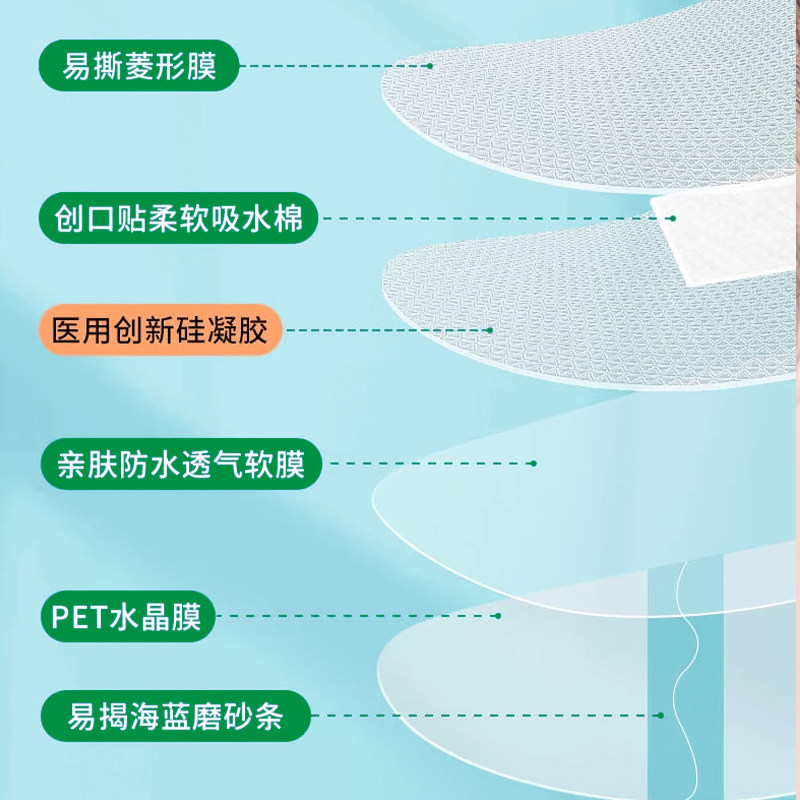 Medical-Grade Waterproof Ear Patches for Adults and Children, Suitable for Bathing and Swimming, Prevent Water from Entering Wounds, Ear Protection Patch, Extra-Large Size with up Film