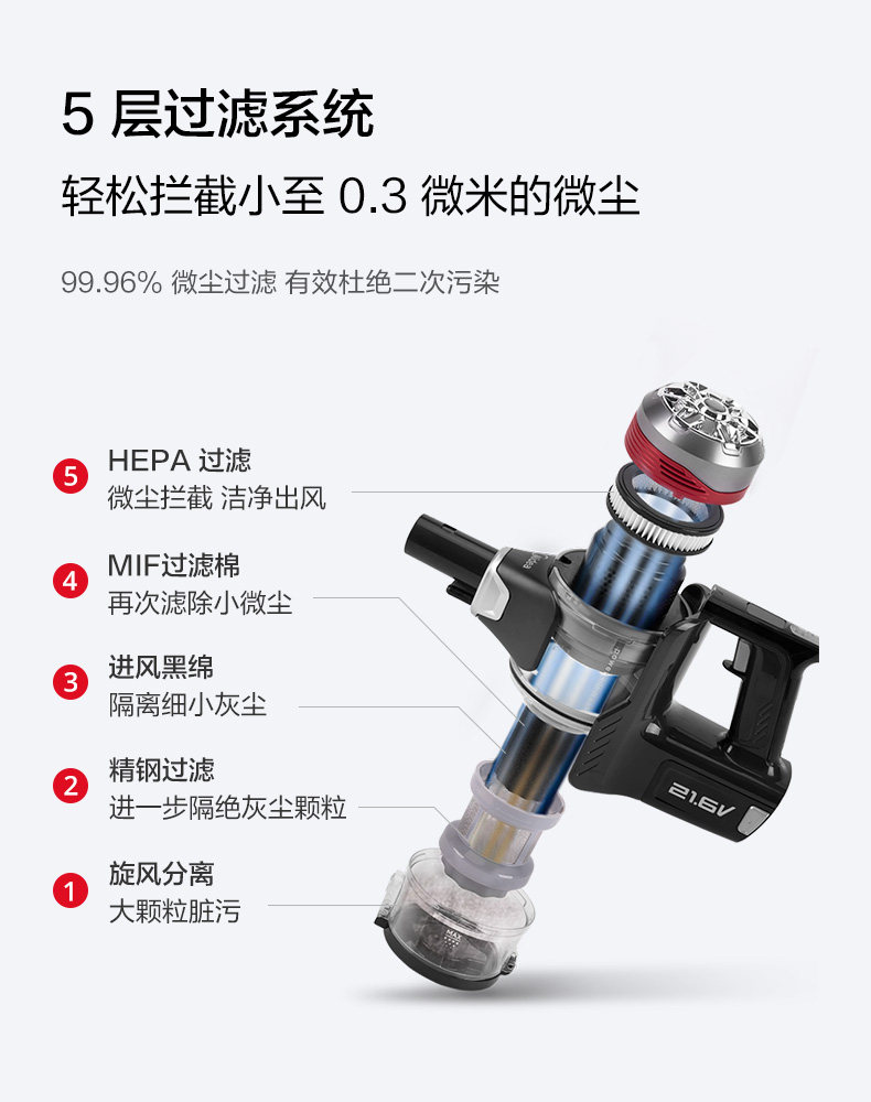 P5-Pro-Product Details_790px_08.jpg