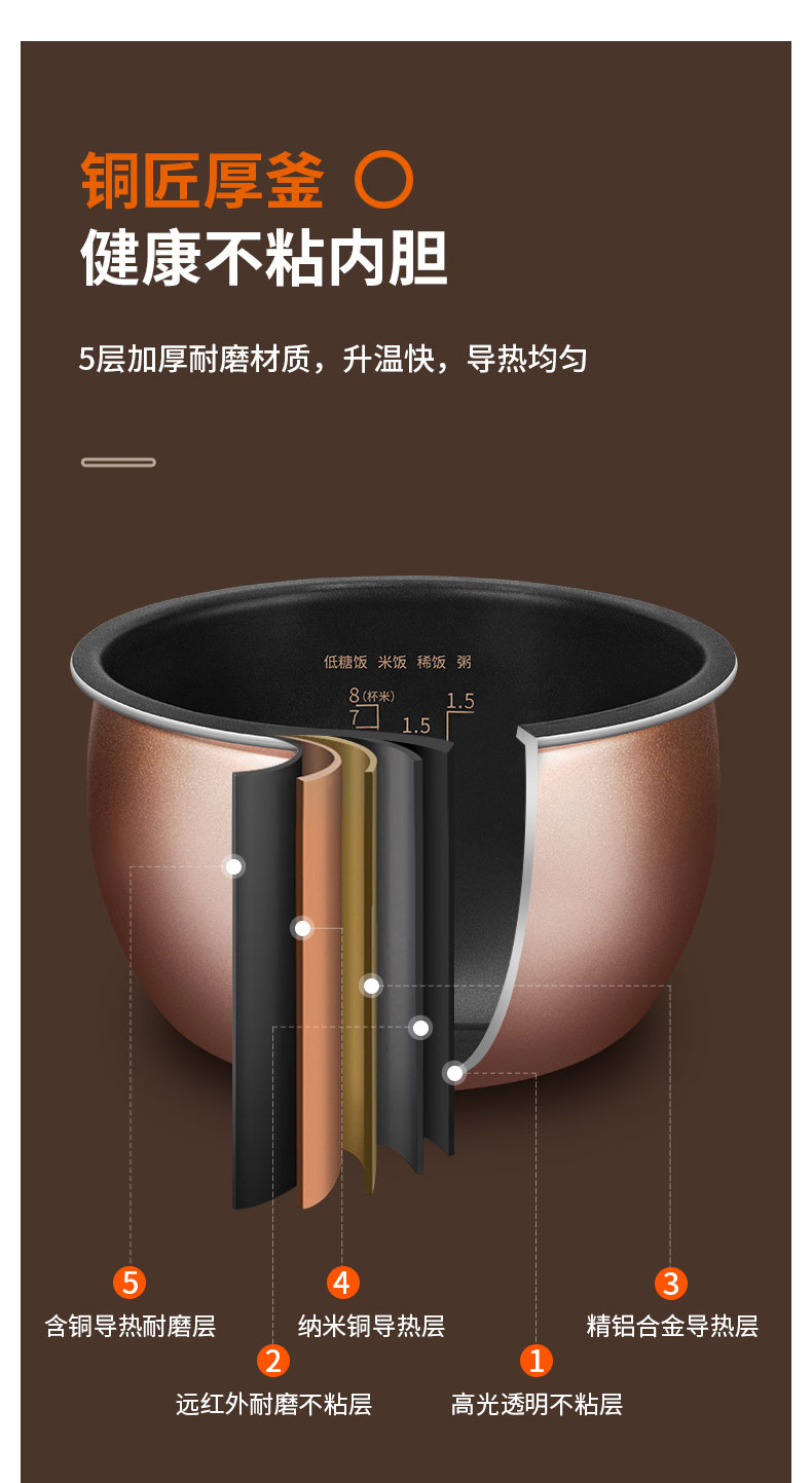 九阳 全自动铜釜内胆电饭煲 4L 可做脱糖米饭 图11