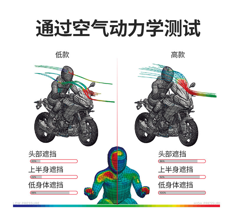 New Continent Retro Scooter NS125LA Thickened Front Windshield Modification Accessories Windshield Windshield
