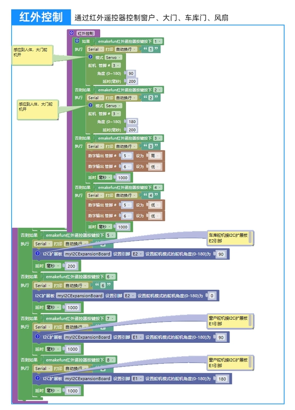 Thích hợp cho bộ học tập Arduino Uno IoT Bộ lập trình đồ họa đầu nhà thông minh