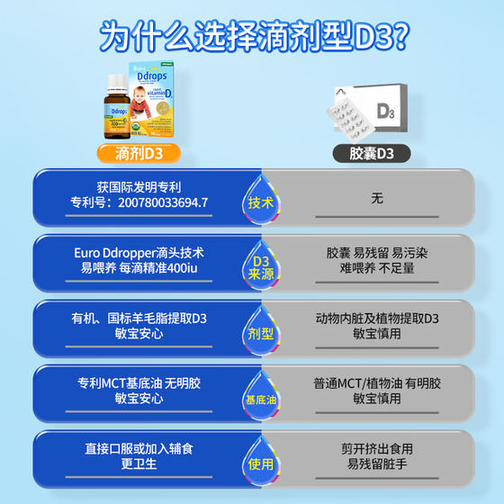 Ddrops drop Zhuosi flagship store infant d3 drops vitamin d baby calcium supplement baby vd3 children vd