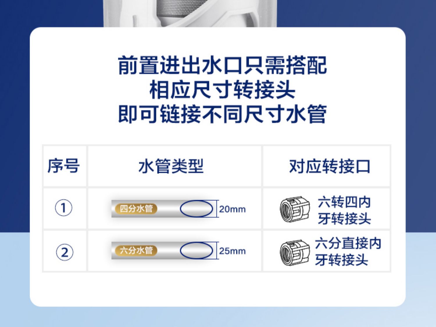 好太太 反冲洗+双面旋刮 前置净水器 全屋净化 终身免滤芯 图16