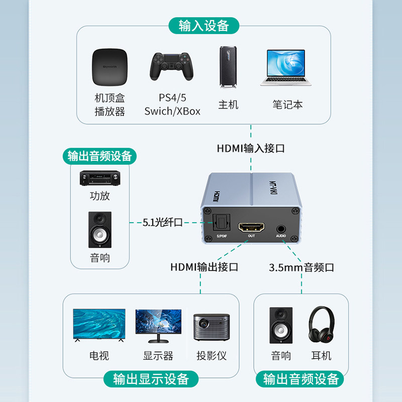 Maxtor MT-HA12 R&eacute;partiteur HDMI vers Audio/Vid&eacute;o/SPDIF/Fibre Optique : Une merveille de s&eacute;paration audio/vid&eacute;o haute d&eacute;finition pour une nouvelle exp&eacute;rience home cin&eacute;ma !