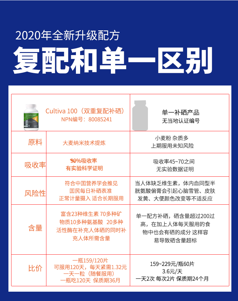 Cultiva100加拿大天然硒片补硒