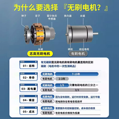 Портативный маленький мощный беспроводной пылесос для домашнего использования для автомобиля с зарядкой