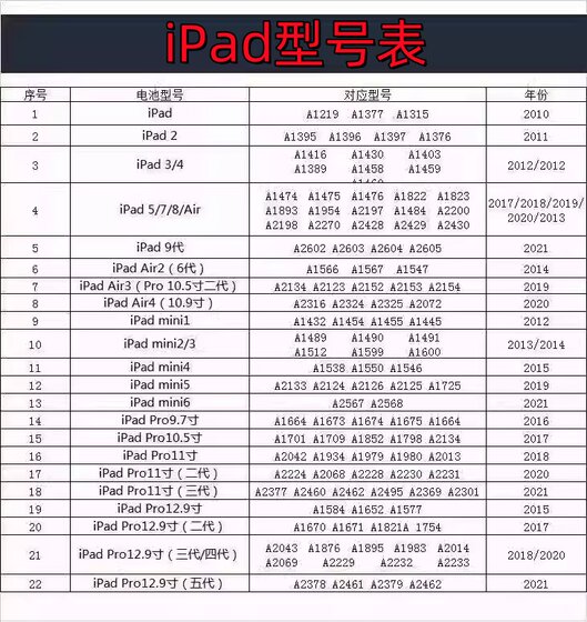 기존 화면 ipadpro 11 인치 A1980/A2228/A2013/A2228/A2377 분해 화면 전체