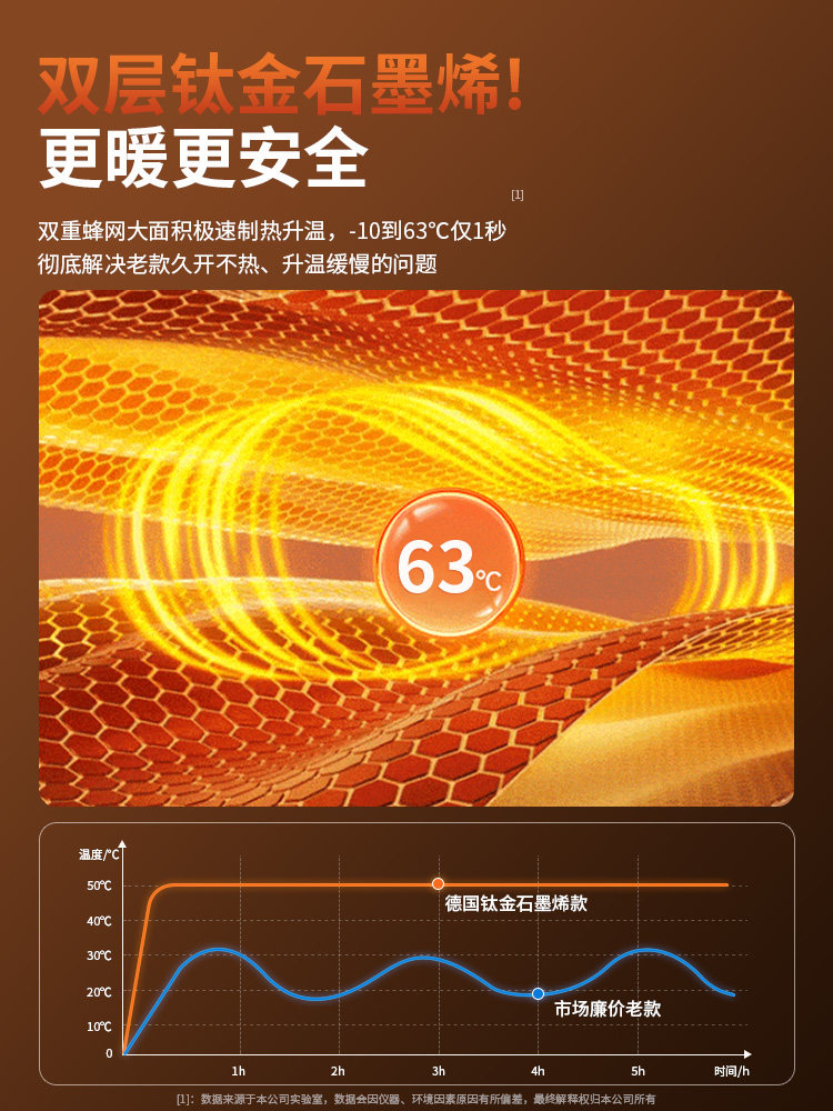 Graphene Electric Blanket Single/Double Electric Mattress 2025 New Model Dual-Control Temperature Adjustment Dormitory Home Genuine Official Flagship Store