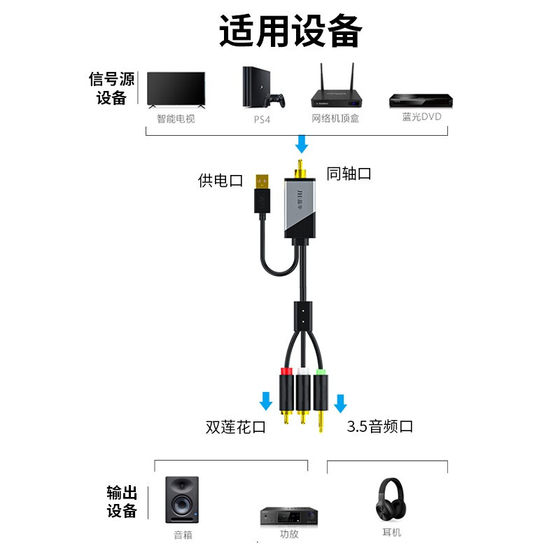 Hisense Skyworth Xiaomi Sony tcl TV 오디오 변환 케이블 광섬유 동축 오디오에 적합 3.5 Lotus