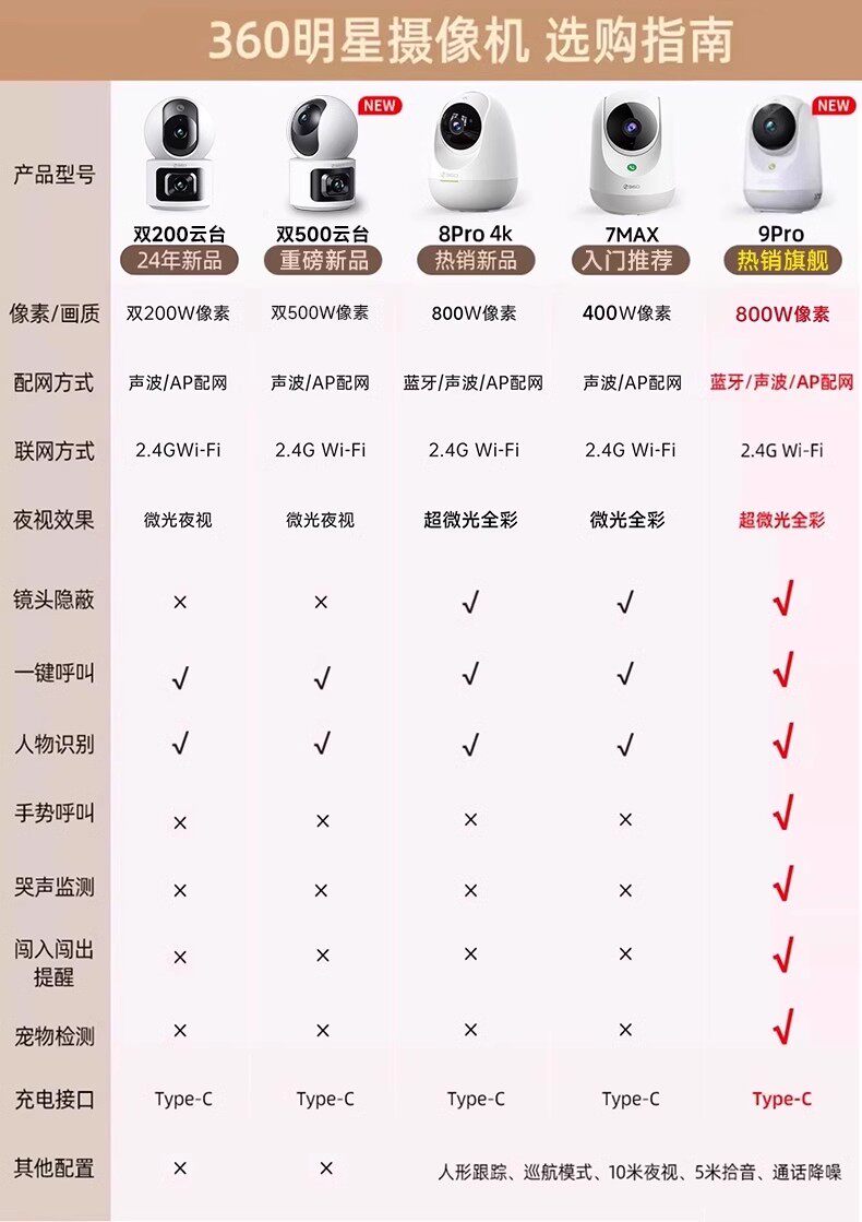 Умная съемка 360云台摄像机7max全景摄像头智能看家全景高清夜视家用手机远程看家宠物