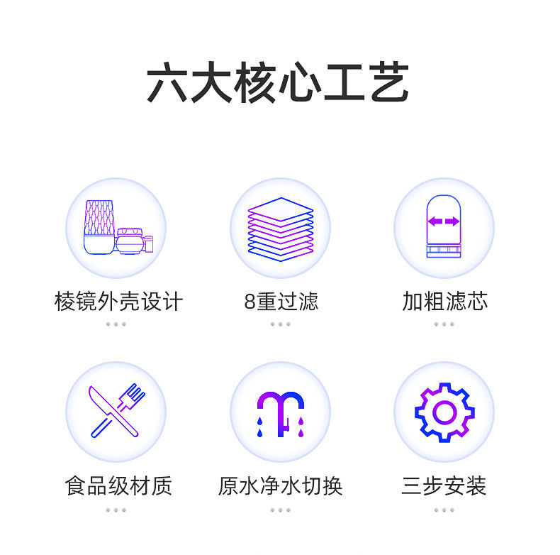 美菱 八重精滤 厨卫两用水龙头净水器 配6滤芯 图2