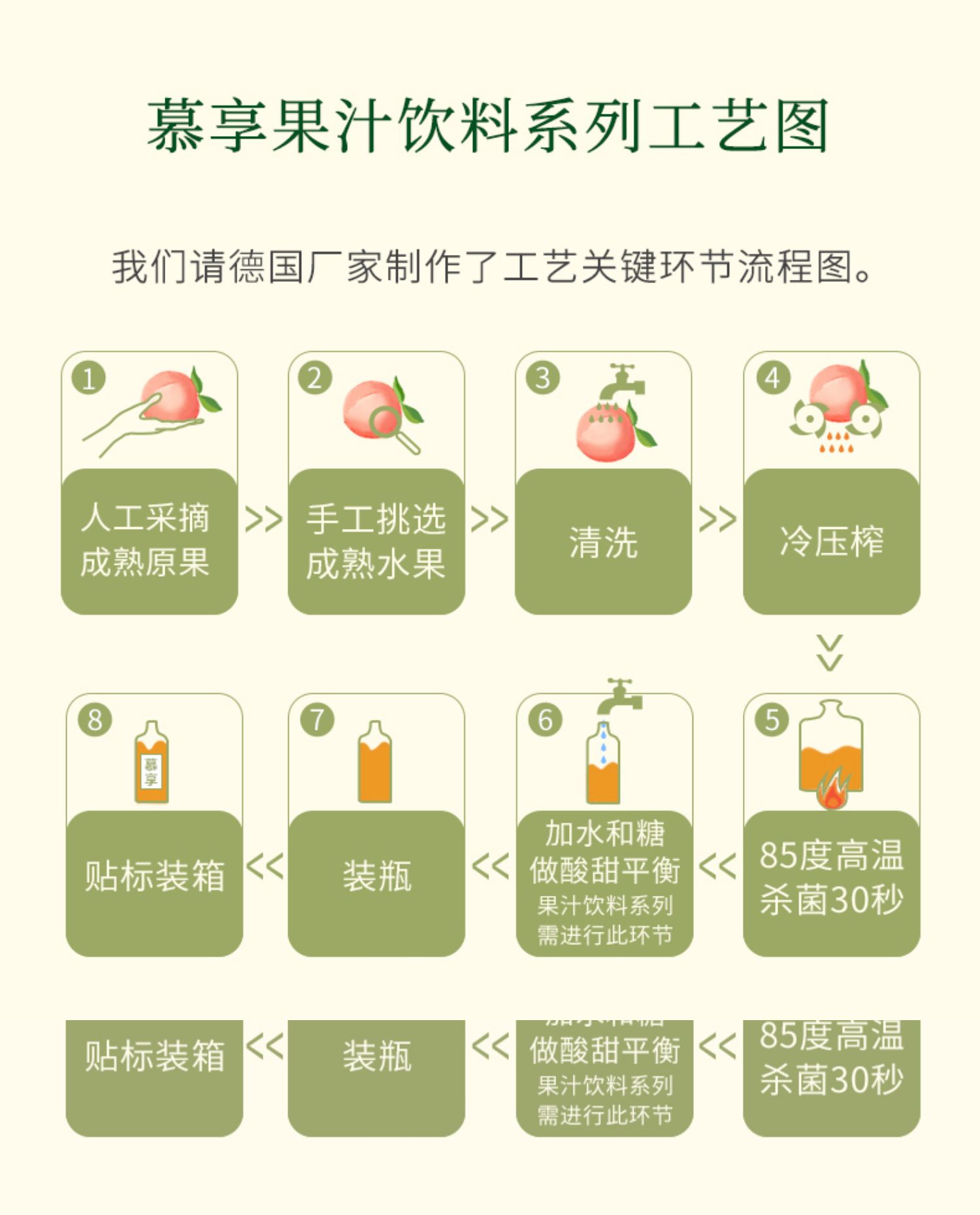 慕享德国进口果汁白桃汁250ml*1瓶