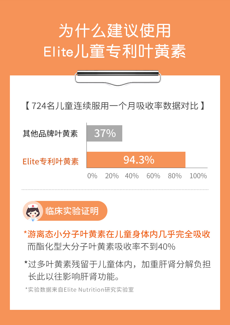 【4件到手946元】德国儿童叶黄素60粒*4