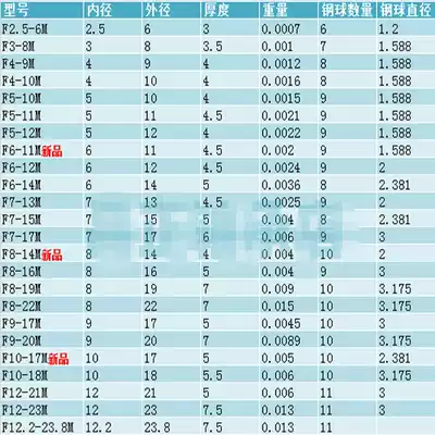 NBRS plane thrust ball bearings F2 5-6 F3-8M F4-9-10 F5-10-11-12 F6-11-12M