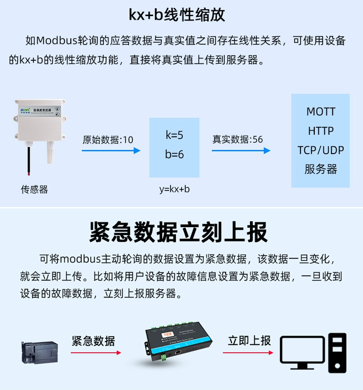 Máy chủ cổng nối tiếp bỏ phiếu tích cực Mô-đun RS485 sang Ethernet 6 kênh Modbusrtu đến tcp cổng nối tiếp đến cổng mạng Giao tiếp mạng MQTT Giao thức JSON có thể lập trình phát triển thứ cấp HTTP