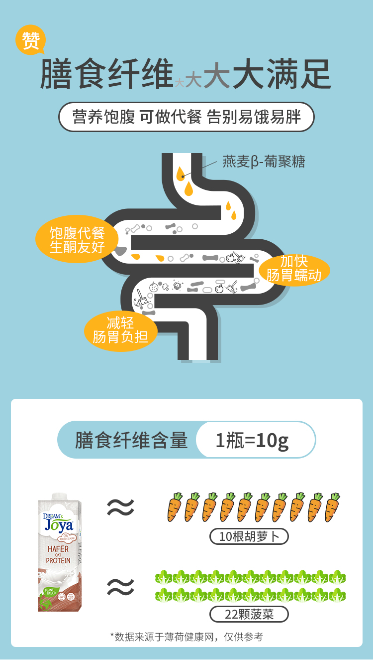 奥地利品牌 Joya 0蔗糖高蛋白燕麦奶 1L 图5