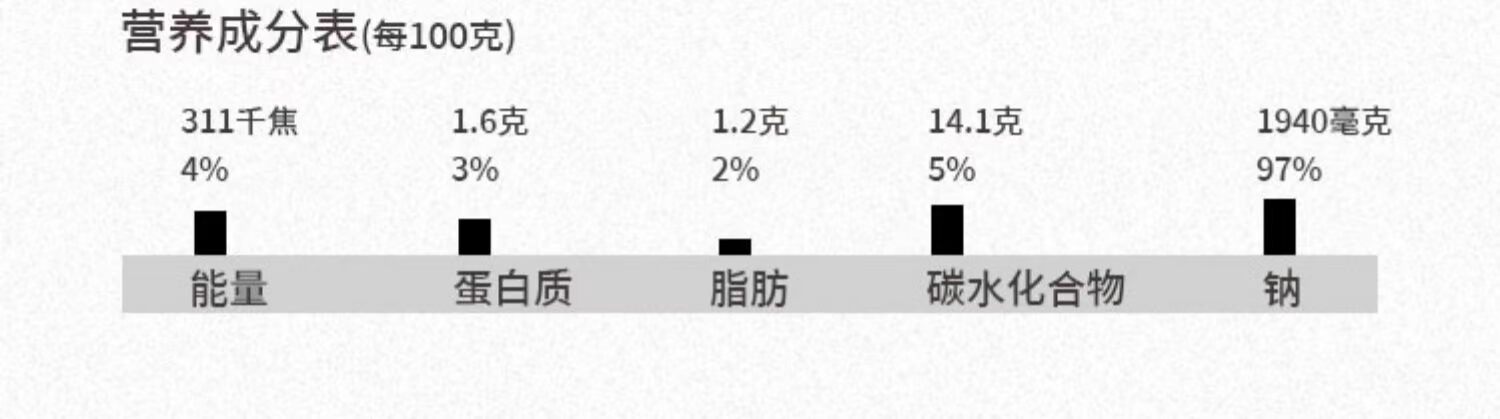 【稳定签到+首单1元】松露黑椒汁