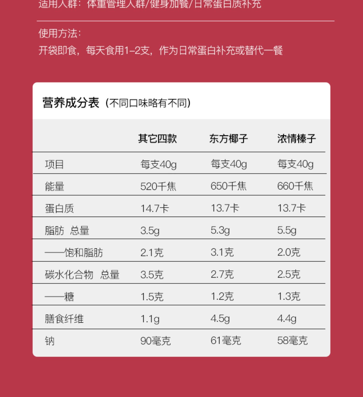 澳洲进口女性Maxines蛋白棒饱腹感5小时