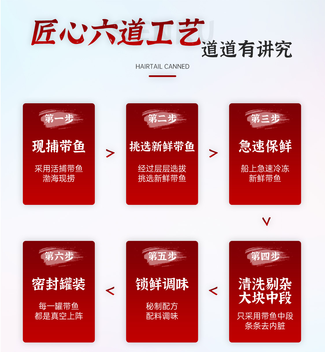 森库  红烧/香辣味带鱼罐头  150g*10罐 纯肉无豆 图5