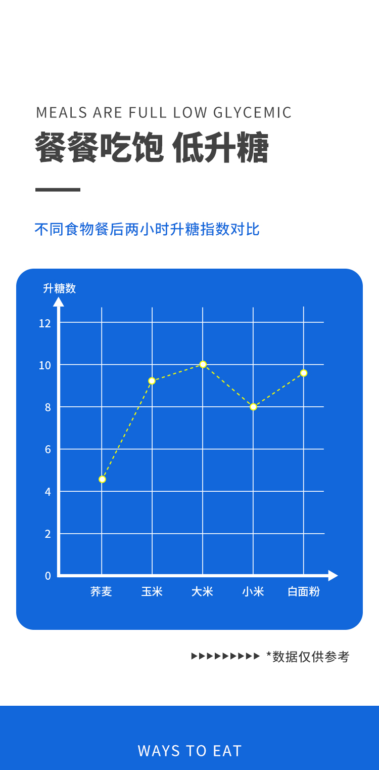 0脂肪荞麦面条速食挂面