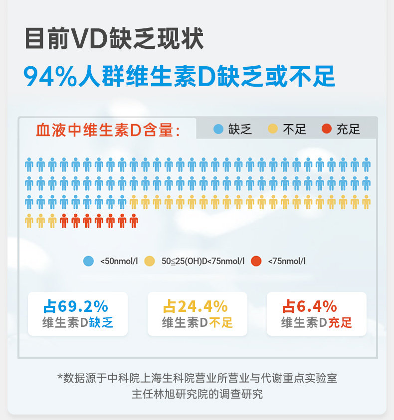 星鲨 维生素D滴剂 24粒*3盒 孩子成长必备 图5