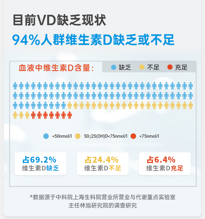 星鲨 维生素D滴剂 30粒*7盒 儿童补钙促进身高 图5