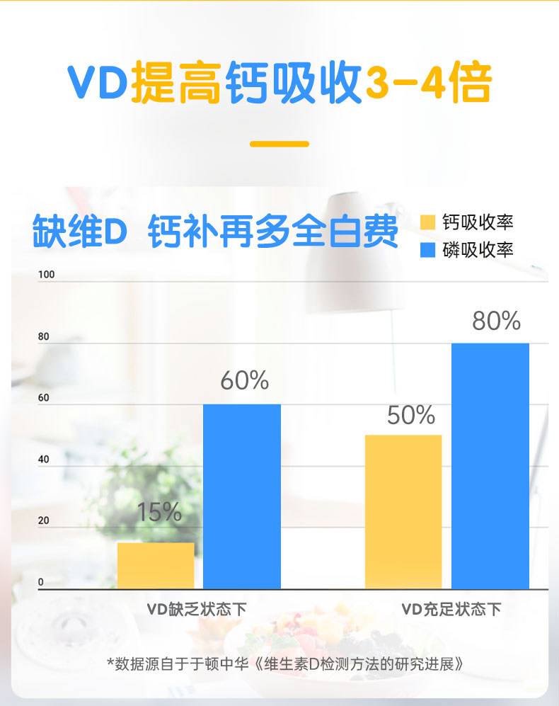 星鲨 维生素D滴剂30粒*5盒 儿童补钙促进身高 图3