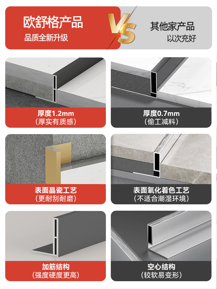 Floor Tile Edge Strip, Recessed Shower Room Height Difference Aluminum Alloy Edge Strip, Bathroom Threshold Water Retaining Strip
