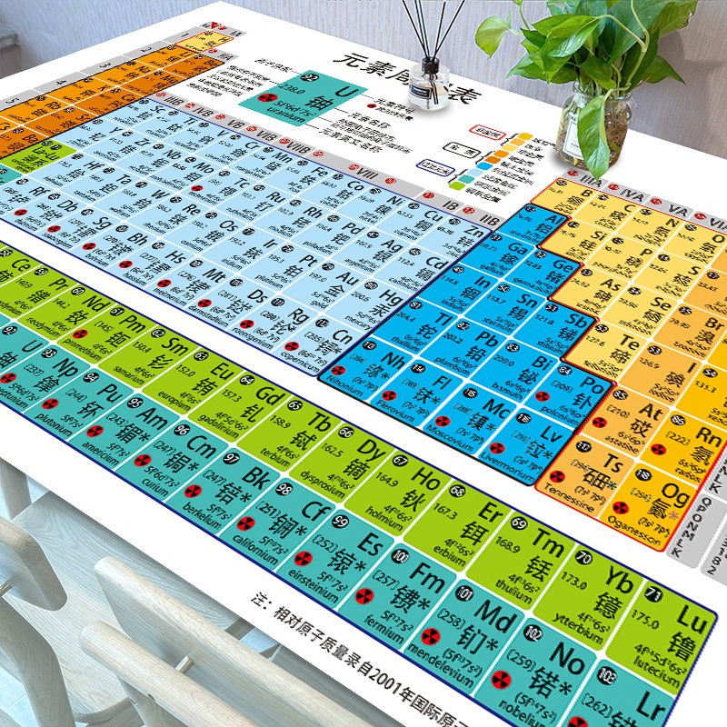 New edition of the 118-bit chemical periodic table wall sticker physical sticker flip chart junior high school high school physics formula poster