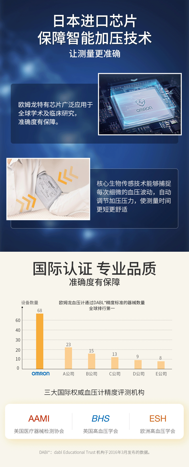 Omron 欧姆龙  高精准上臂式电子血压计 图2