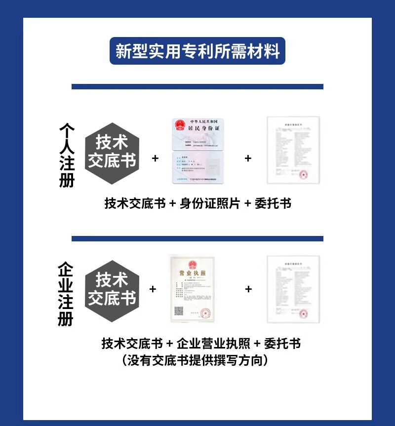 Патент бизнес 专利申请代理外观代办撰写发明转让购买实用新型专利挂名回收加急