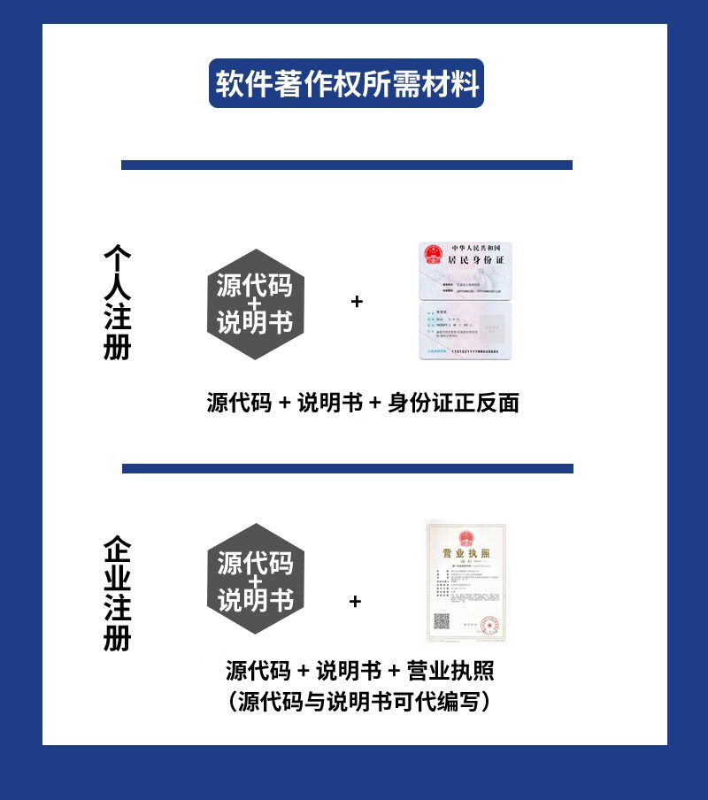 Патент бизнес 专利申请代理外观代办撰写发明转让购买实用新型专利挂名回收加急