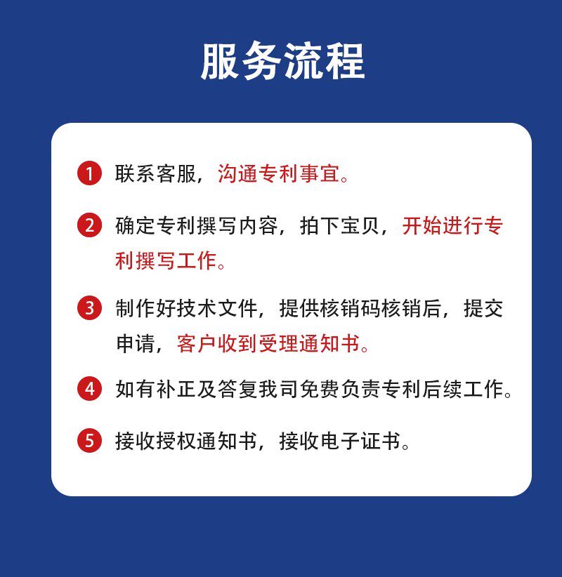 Патент бизнес 专利申请代理外观代办撰写发明转让购买实用新型专利挂名回收加急