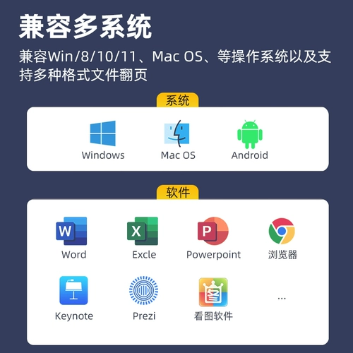 PIN SHENG PPT PERPEUNTANTS Учитель использует зарядку пульт дистанционного управления ручкой компьютер Flutter White Board Projector Проектор преподаватель лекции класс Класс Электронный Беспорный Лазерный Проектор Дисплей проектора]]