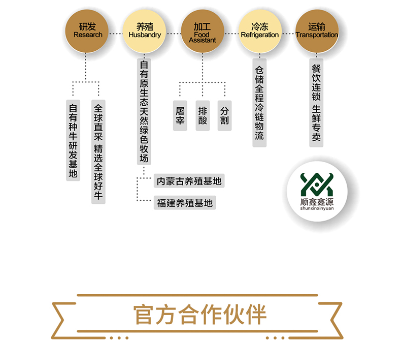 第2件0元 顺鑫鑫源 筋头巴脑 牛肉+蹄筋 500g*2件 图7