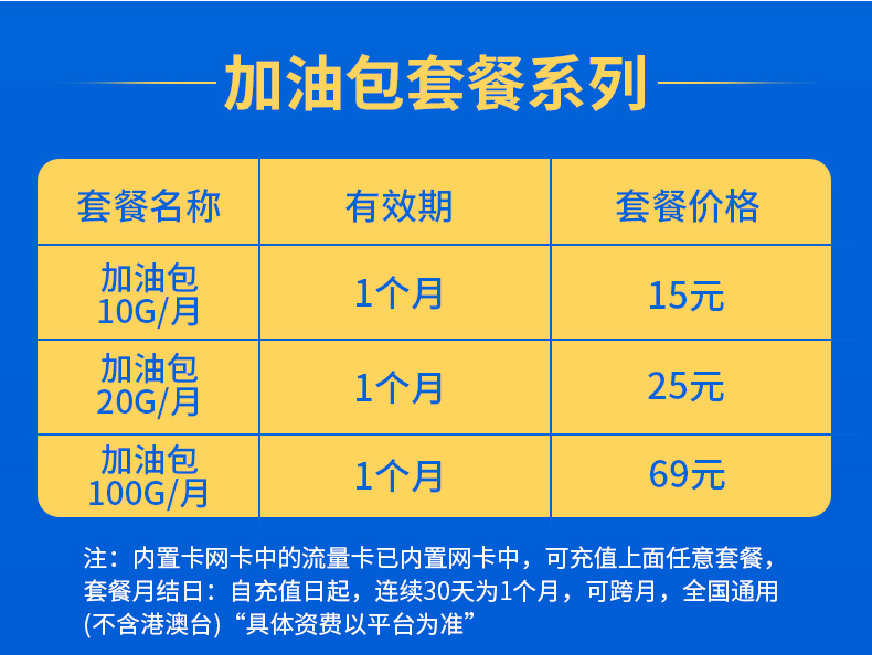 随身wifi路由器wifi免插卡4g电信无线网卡