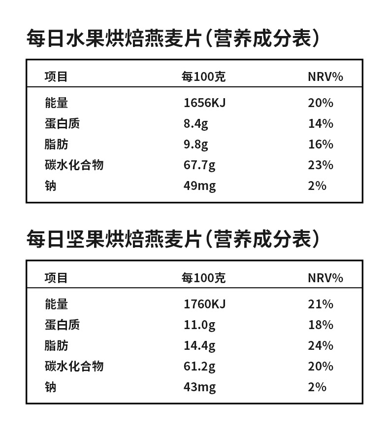 【日加泰】水果烘焙燕麦片500g