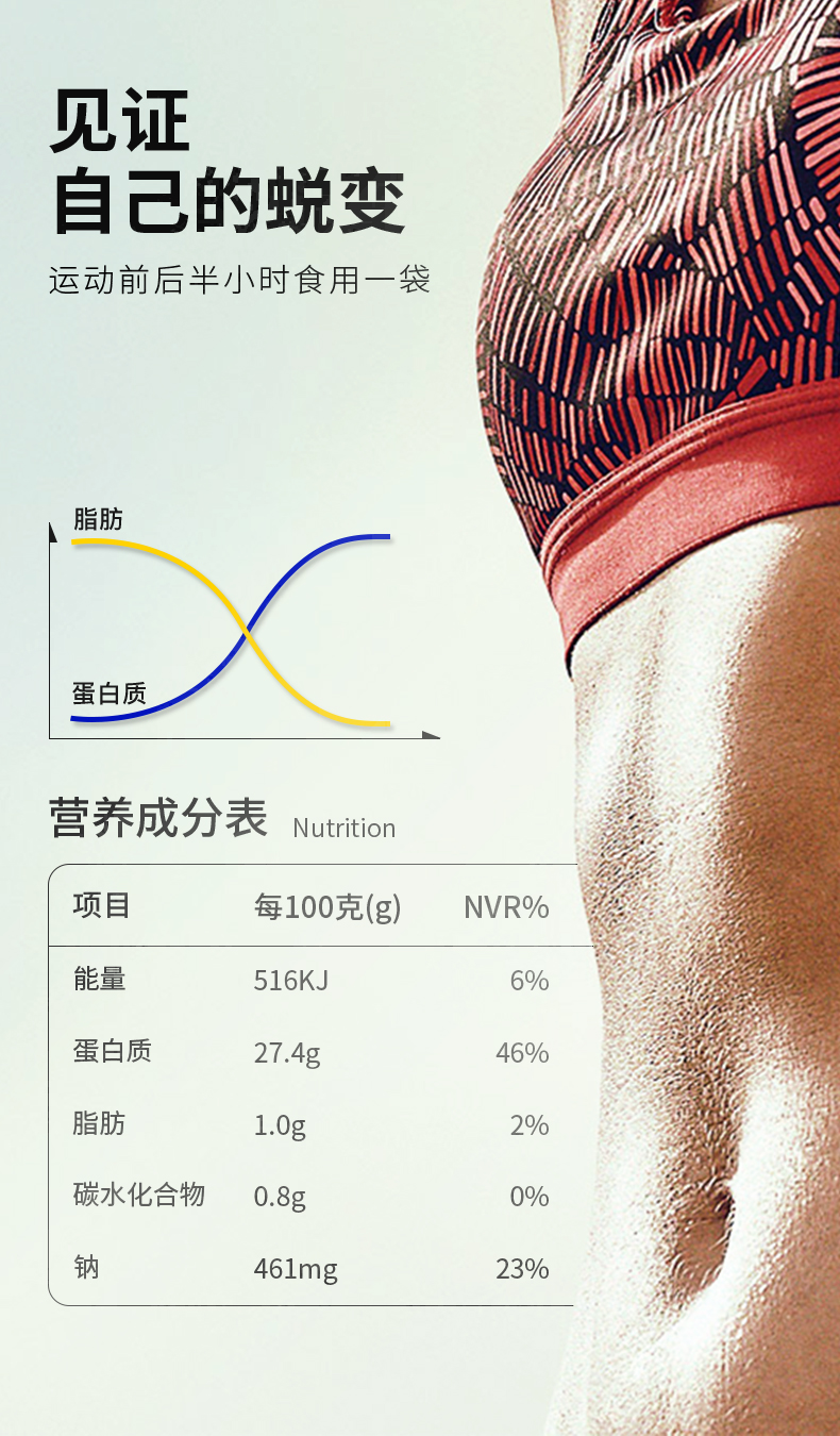 再降2元，低脂健身代餐：100gx7包 元气熊仔 即食鸡胸肉 券后17.9元包邮 买手党-买手聚集的地方