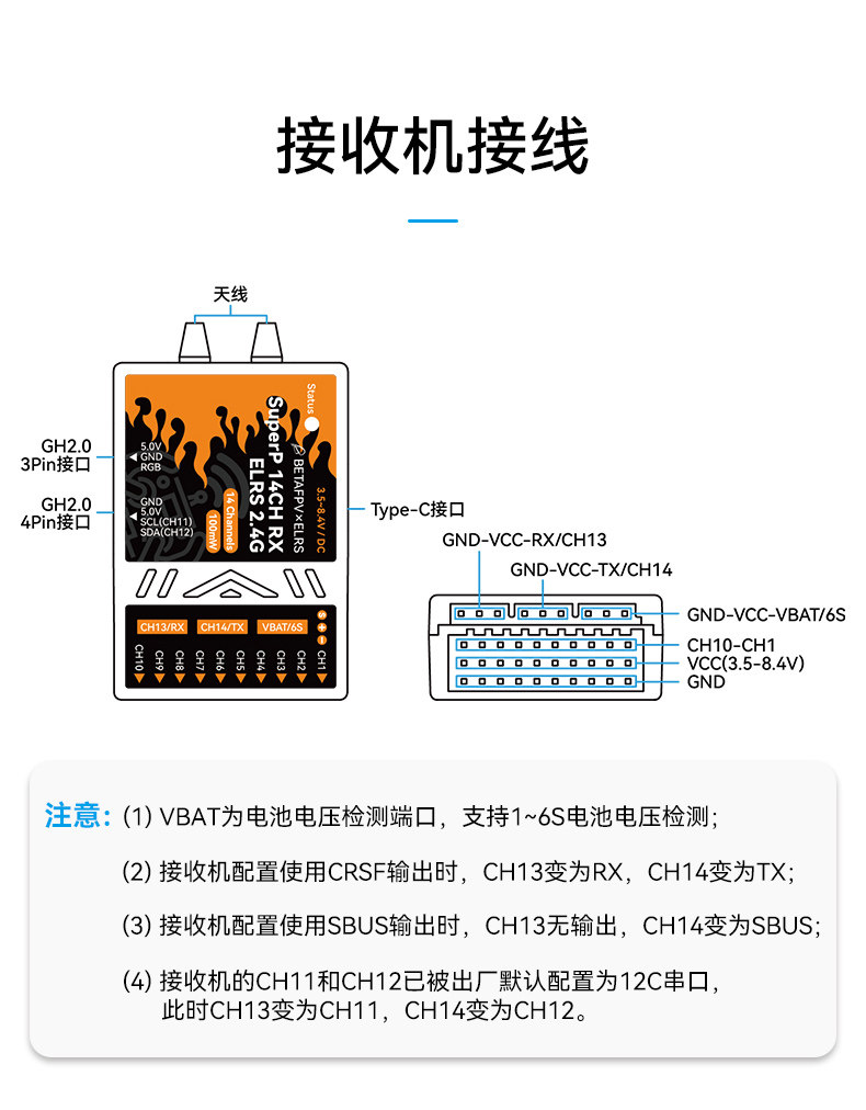 BETAFPV SuperP 14CH分集接收機穿越機遠航長距離2.4/915/868GHz