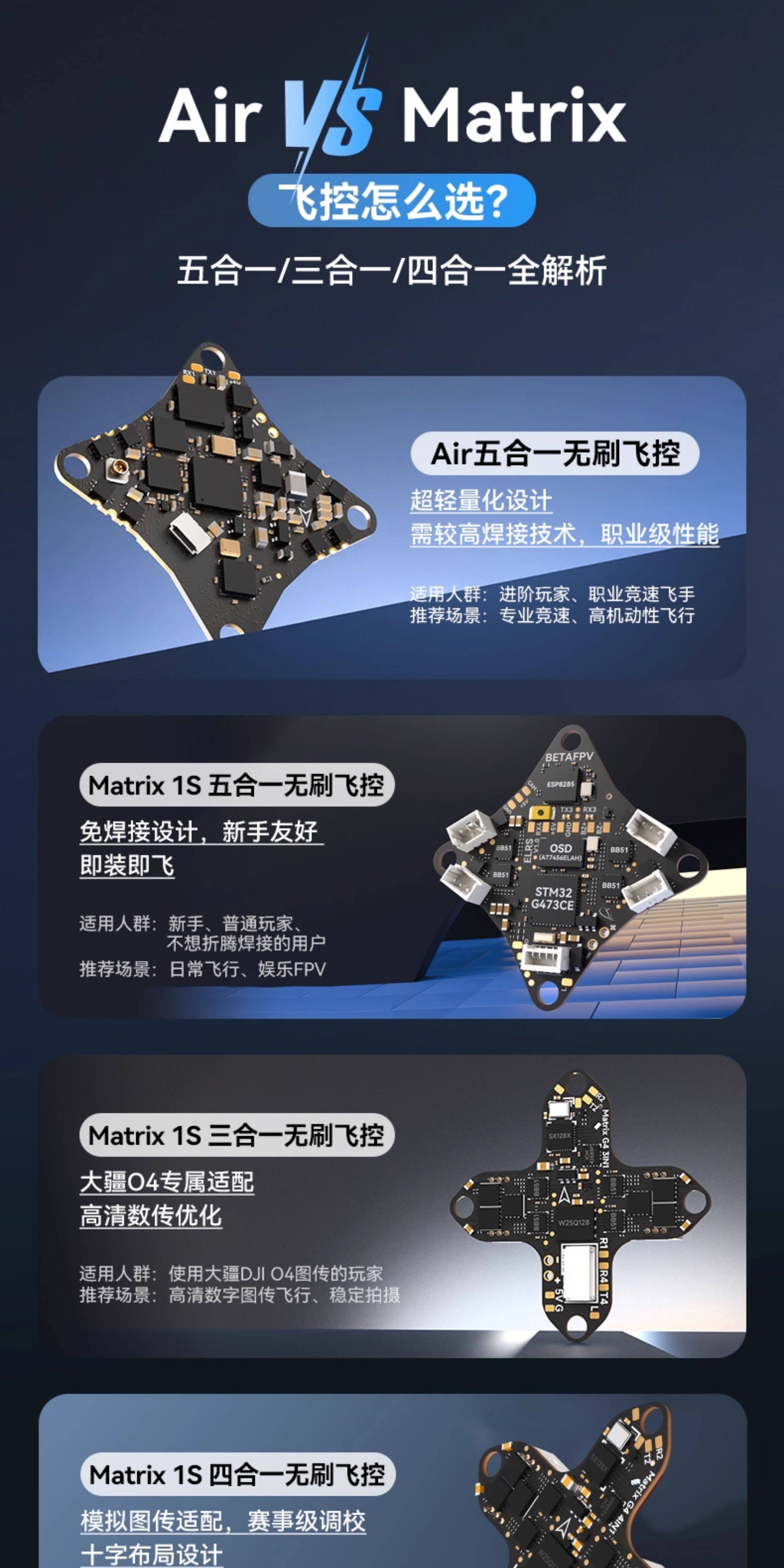 BETAFPV Matrix 1S飛控整合電調一體aio模組適用O4/模擬圖傳