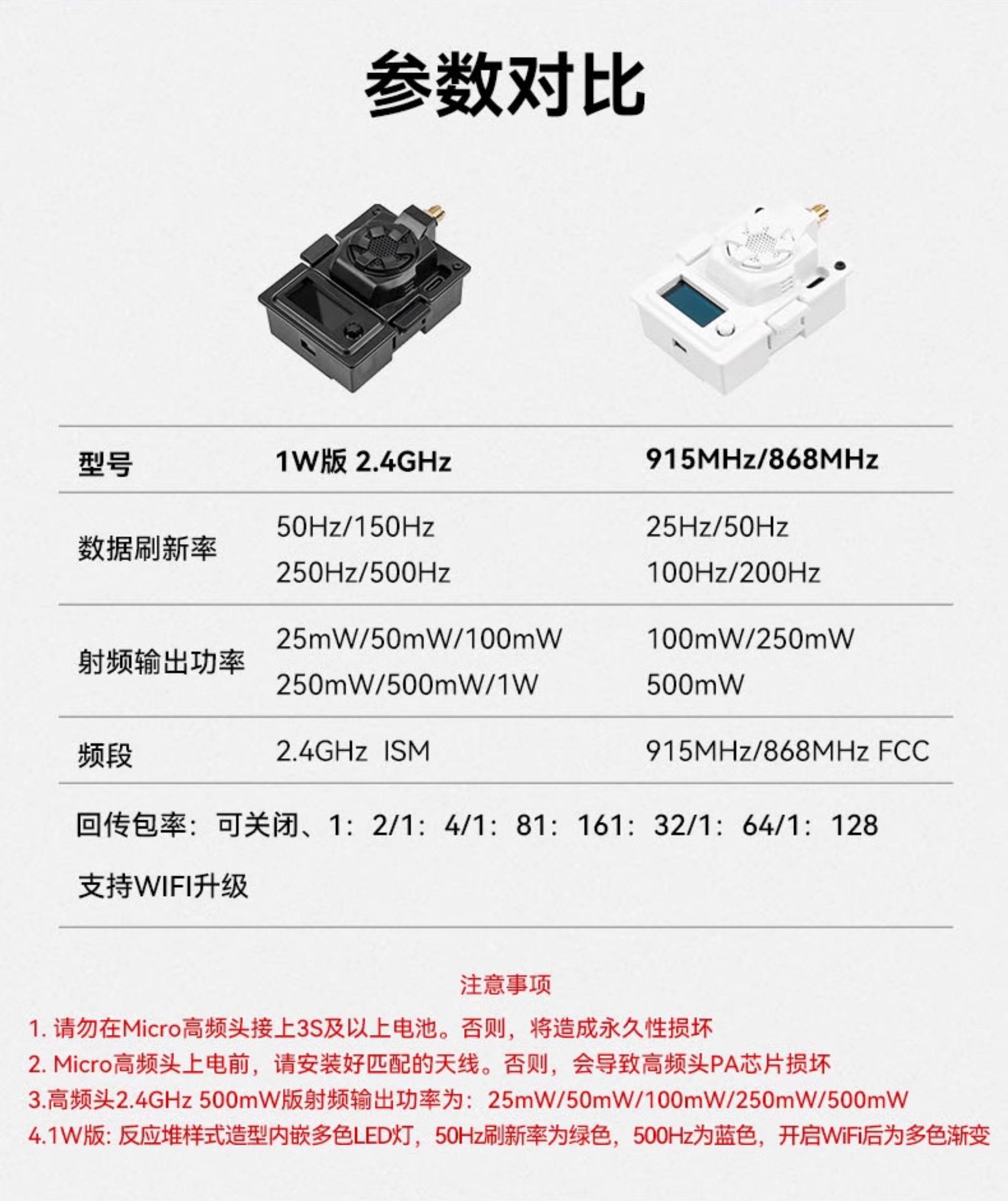 BETAFPV ELRS Micro遠航高頻頭穿越機訊號增強支援2.4/915/868GHz