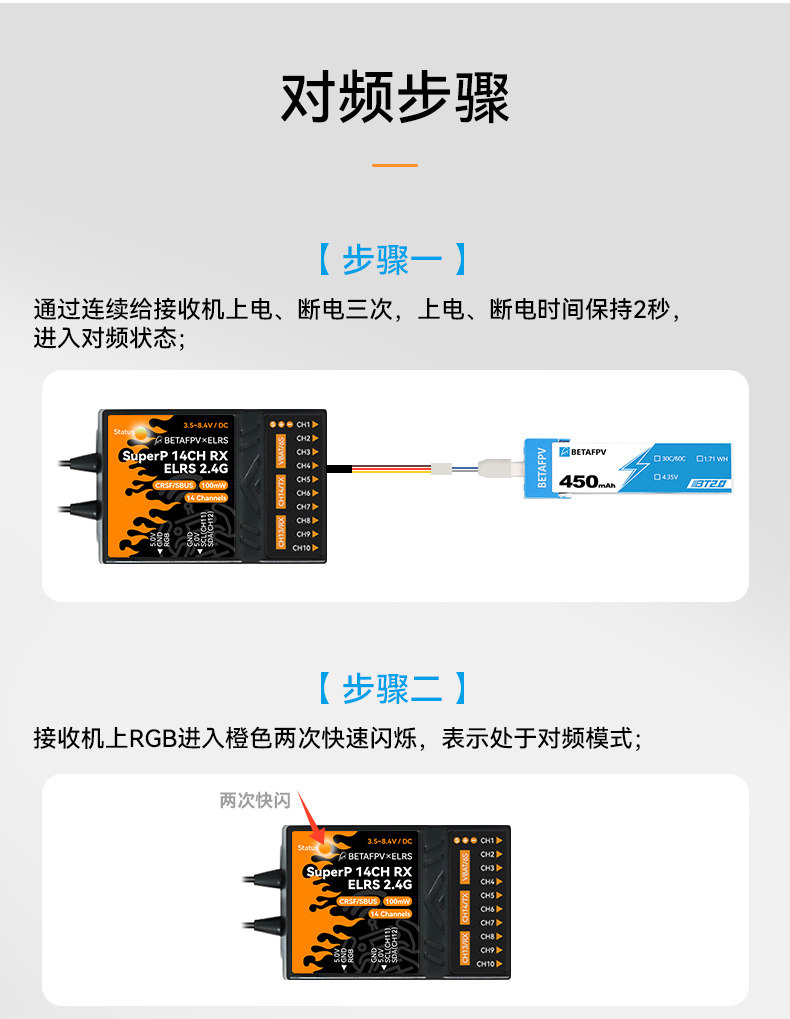 BETAFPV SuperP 14CH分集接收機穿越機遠航長距離2.4/915/868GHz