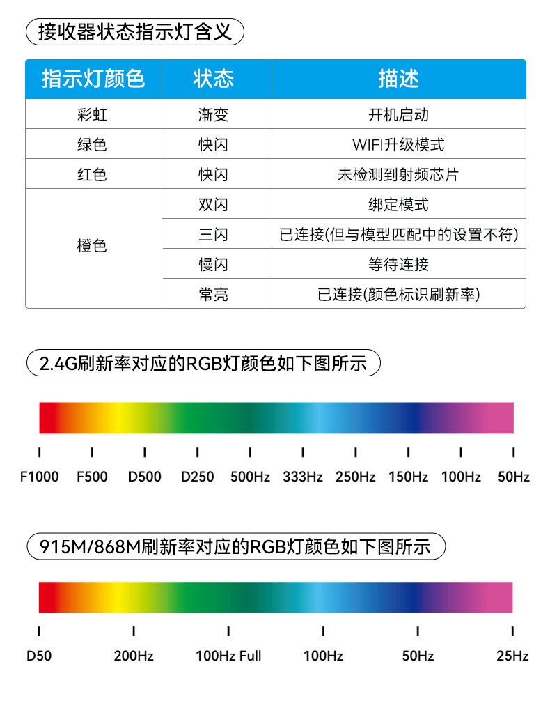 BETAFPV SuperD分集接收機穿越機FPV長距離ELRS 2.4G/915/868MHz
