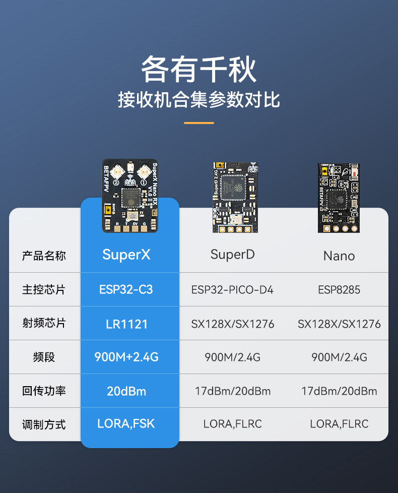 BETAFPV SuperX雙頻接收機ELRS真分集GemX 雙子座FPV穿越機遠航