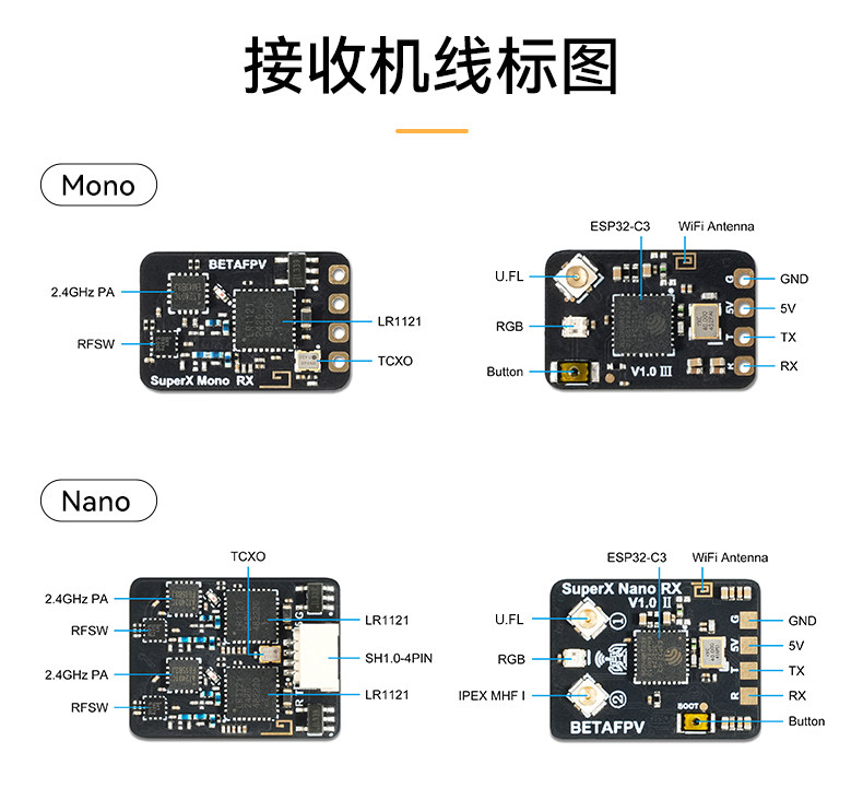 BETAFPV SuperX雙頻接收機ELRS真分集GemX 雙子座FPV穿越機遠航