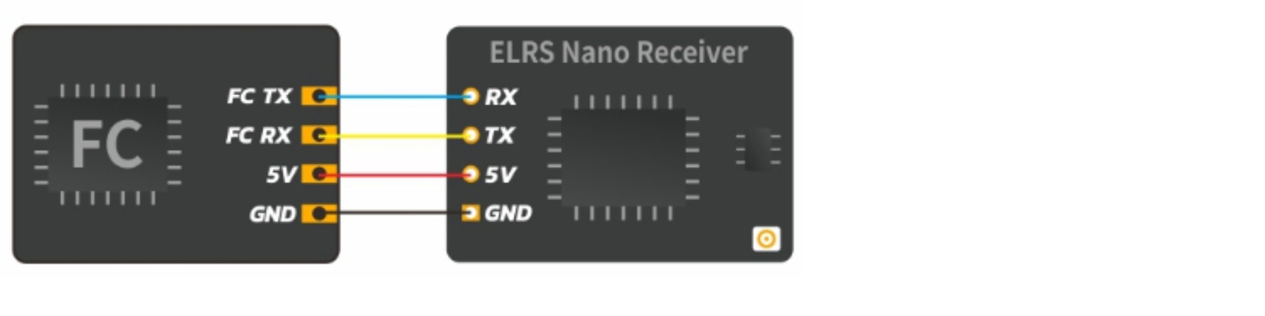 BETAFPV ELRS Nano遠航接收機穿越機無人機長距離2.4/915/868GHz