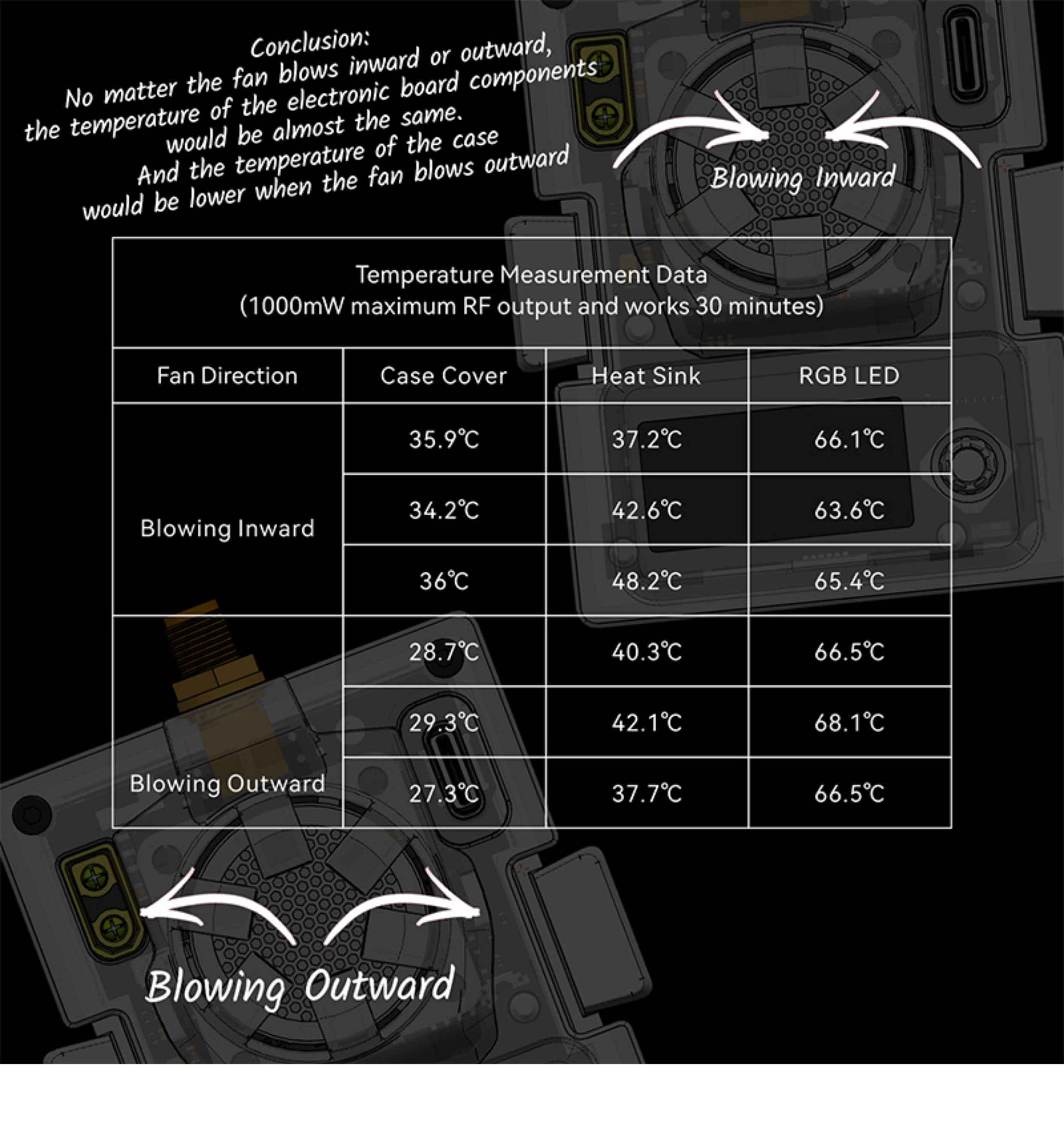 BETAFPV ELRS Micro高頻頭散熱風扇配件遠航