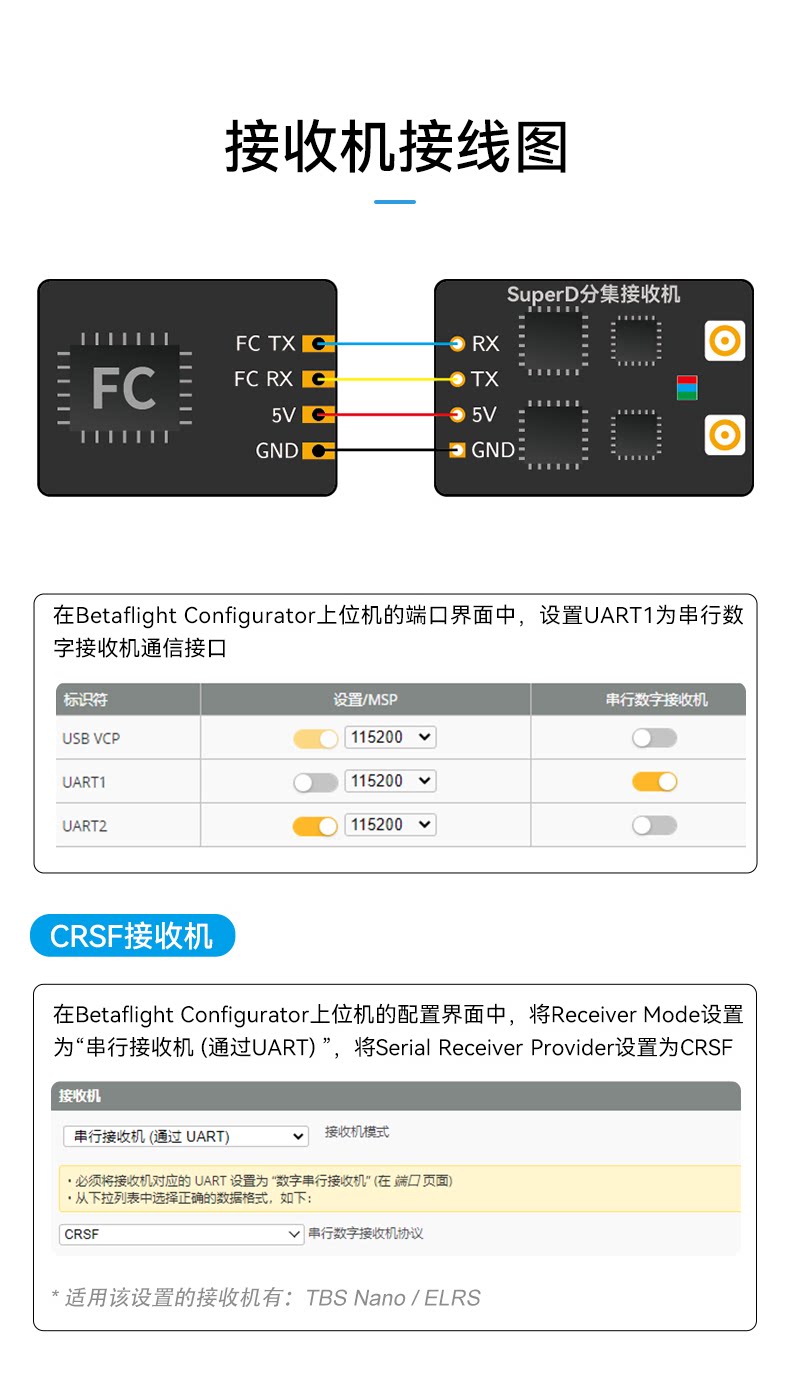 BETAFPV SuperD分集接收機穿越機FPV長距離ELRS 2.4G/915/868MHz