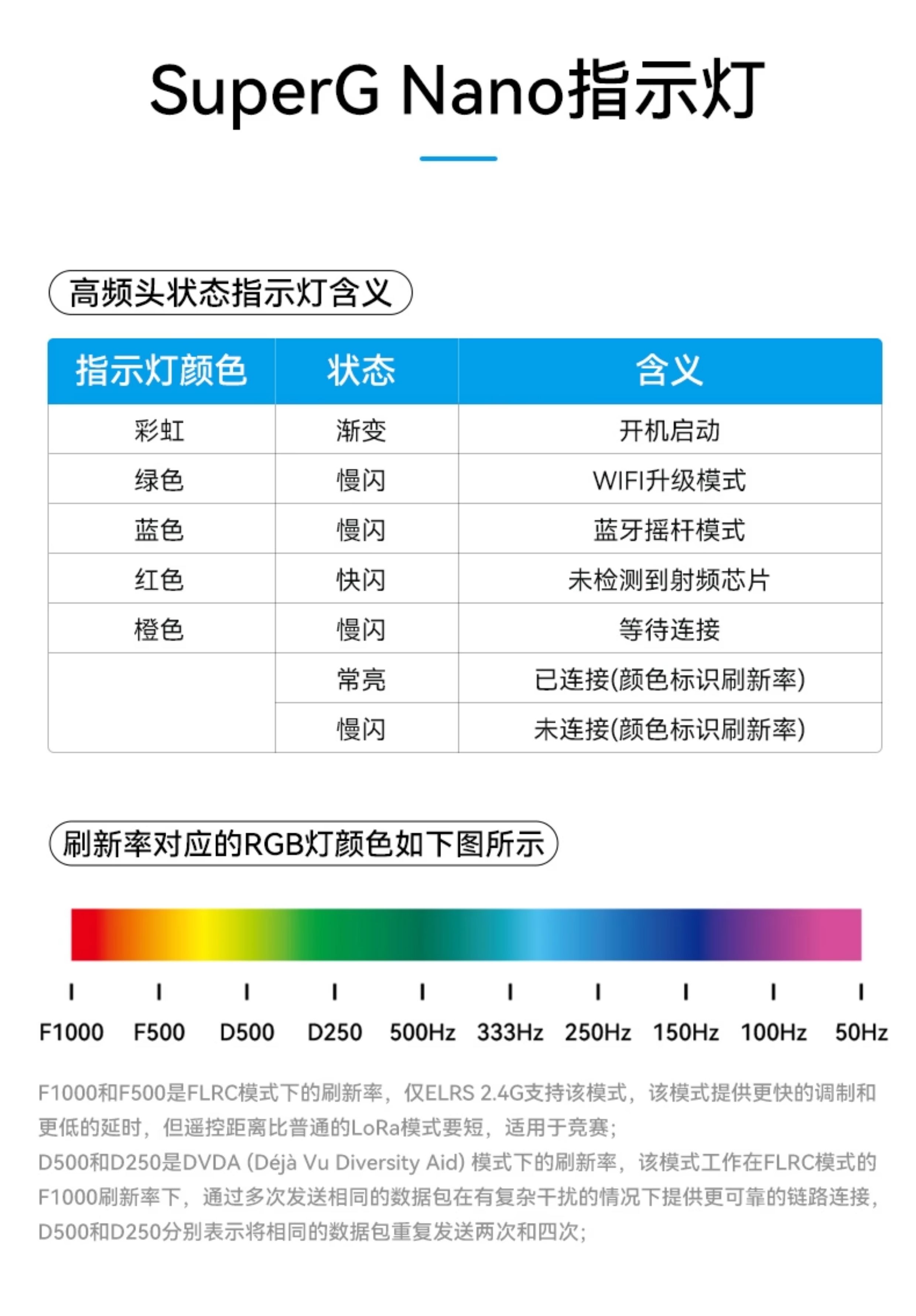 BETAFPV SuperG Nano遠航高頻頭雙1w大功率fpv穿越機訊號增強ELRS