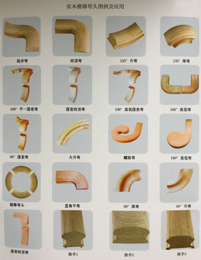 Solid Wood Stairway Wood Armrest Corner Elbow Manufacturer Direct blank Start up Upper Flat Right Angle Elbow Custom-Taobao